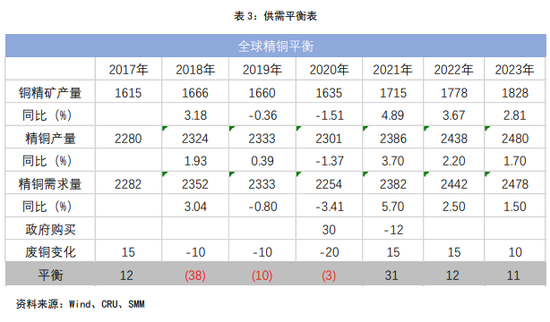 铜2021年半年报 铜市供需再平衡关注核心波动区间65000 75000 新浪财经 新浪网