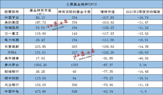 “平安、万科、美的集体大跌 “老”白马们前路堪忧