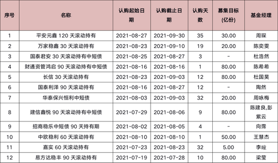 “资管净值化大限将至！公募竞相布局这类产品