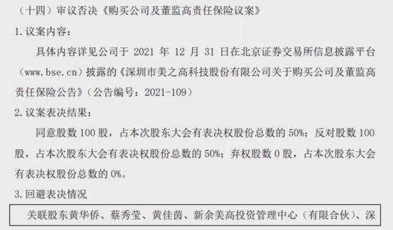 “小股东用100股狂投反对票，竟把上市公司董监高“福利”搞没了