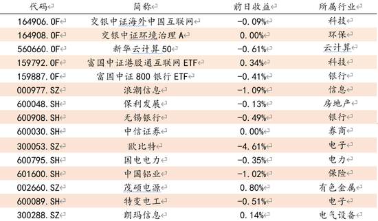 “方证视点：A股调整是机构调仓、跟风盘杀跌的所致 中小市值股有望超跌反弹