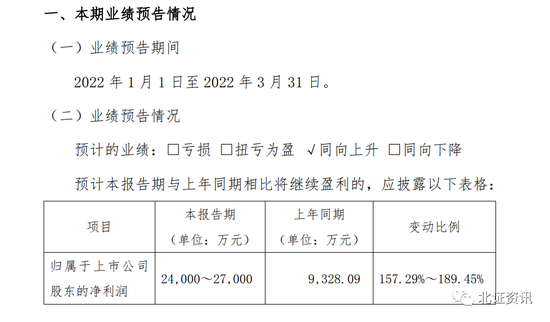 ““北交所农化第一股”又传喜报！一季度净利增超1.57倍