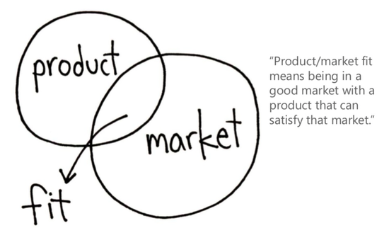 图． “产品市场匹配（PMF）”的概念定义
