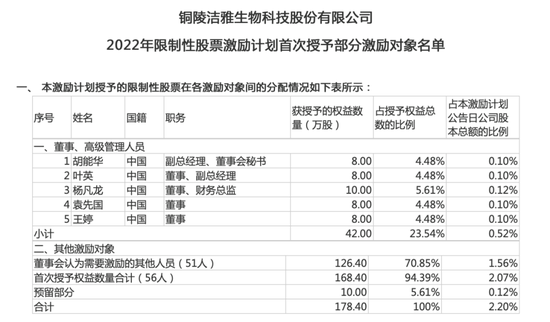 ““湿巾第一股”洁雅股份股权激励计划引争议，公司回应来了