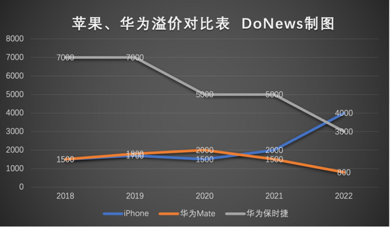 图片来源：DoNews