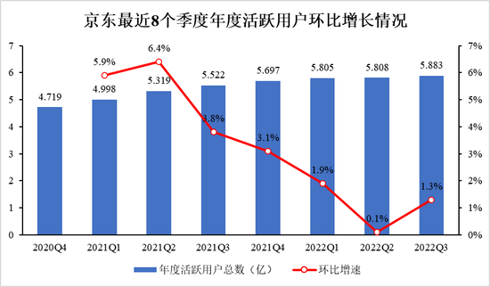 京东需要的可不只“百亿补贴” 京东需要的可不只“百亿补贴”