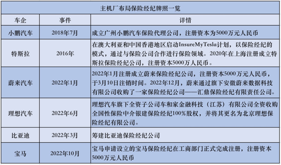 新能源车险盈亏迷局：险企、车企双向竞逐