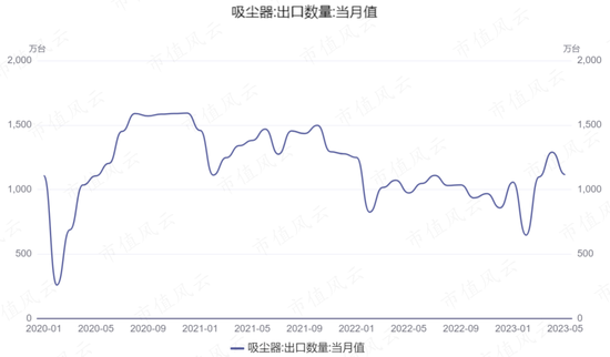 自动驾驶概念股，EPS电机营收大增19倍，德昌股份：车用订单充足，但尚未摆脱吸尘器代工厂身份