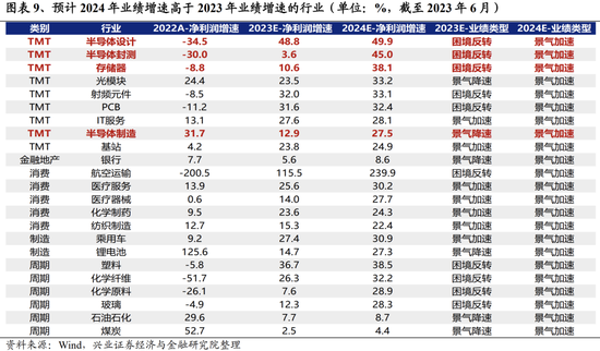 兴证策略张启尧团队:关注四个积极信号