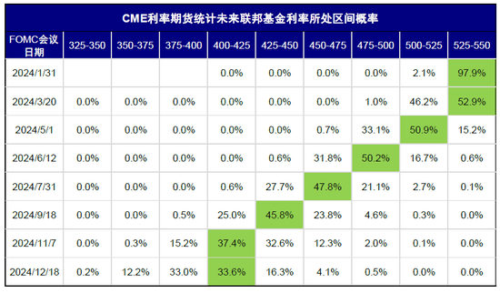 中金：美联储如何结束缩表？