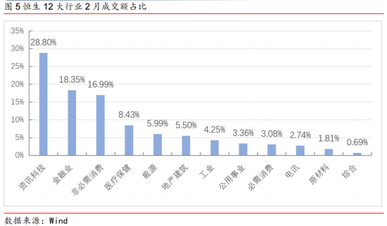 港股3月策略：市场分化性行情延续，把握市场轮动节奏