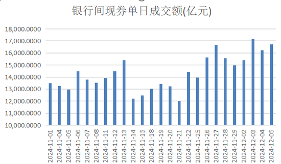 　贵府着手：Wind，21世纪经济报谈记者梳理