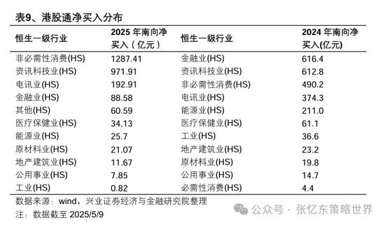 兴业证券张忆东：美股下半年凶多吉少	，但未必利空中国  第43张