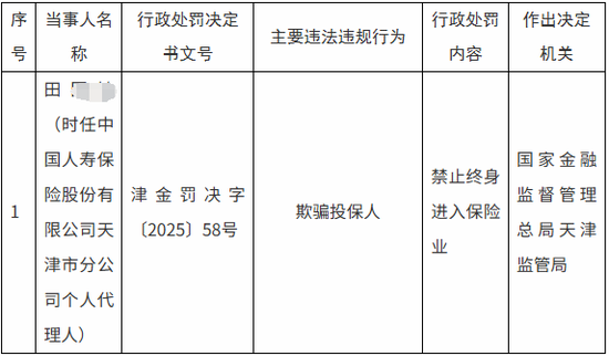 虚构理财骗取客户资金 中国人寿一代理人诈骗17人被判刑11年(图1) (来源:国家金融监督管理总局天津监管局)