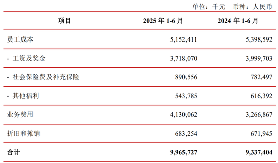 江苏银行业务管理费（2025半年报）