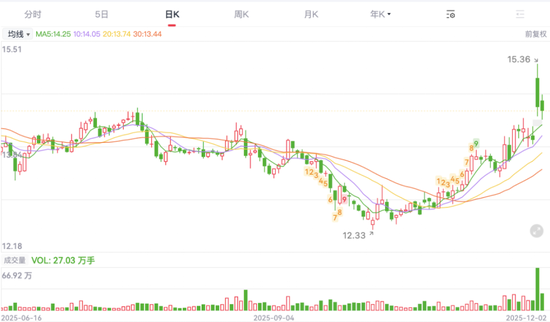 赌地产周期反转？盈峰集团豪掷18亿、溢价29%，只为拿下索菲亚10%股权！