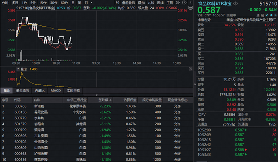 百家号:中石化加油卡-“i茅台”多款茅台酒今日开售！吃喝板块震荡盘整，机构高呼板块进入左侧布局阶段