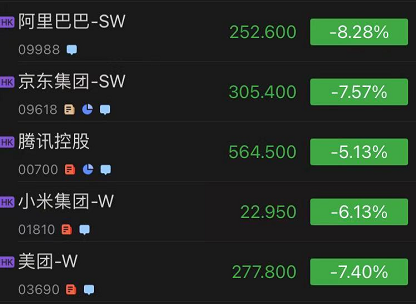 史上最“狠”双十一：连股价也打折？阿里市值两天蒸发8000亿港元