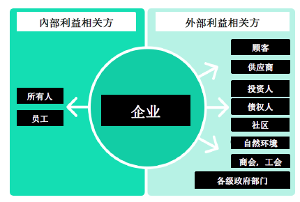 可持续发展 ESG会增加企业价值吗?