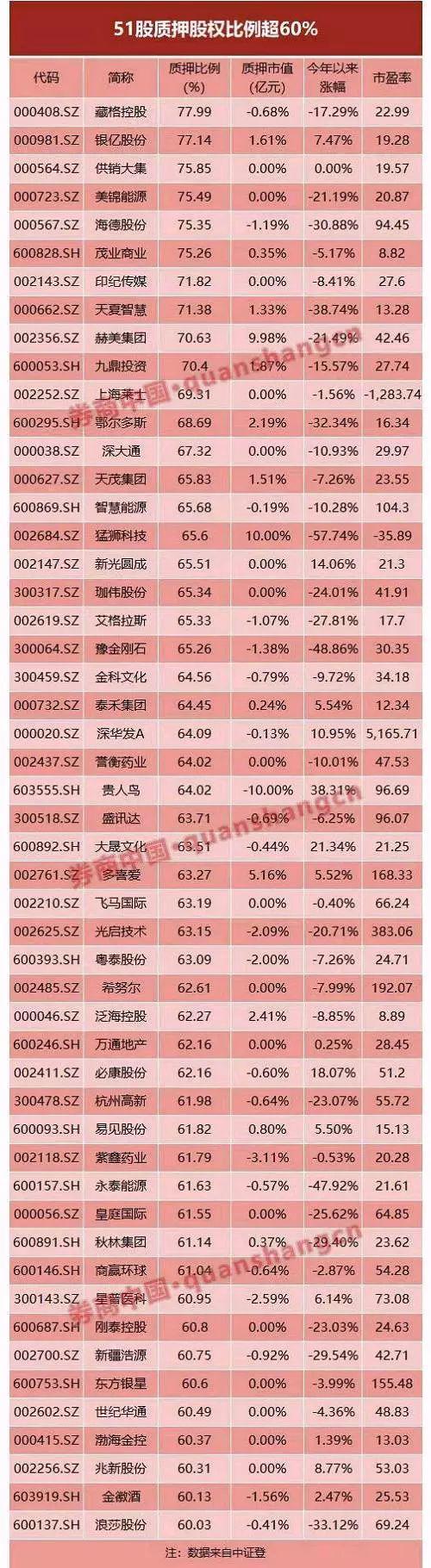 警报拉响A股闪崩元凶曝光小心这几类股票（附股）