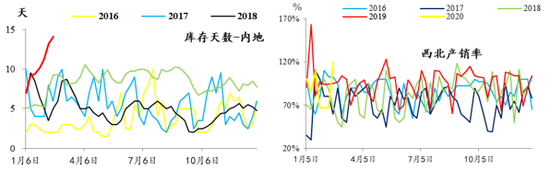 【中粮视点】甲醇:春天的脚步近了