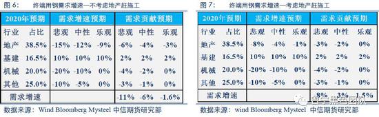 铁元素面临过剩 螺纹是否将踏入熊市?