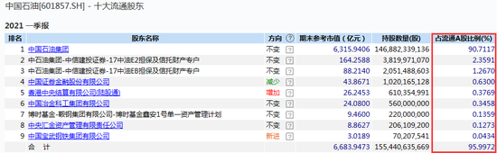 图片来源:Wind数据