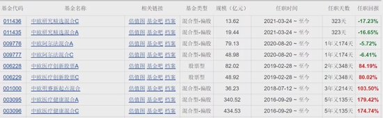 ““一姐”葛兰被传遭赎回400亿元，中欧基金紧急辟谣
