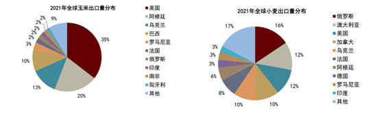 “中金：俄乌局势推升农业生产成本，我国农产品价格易涨难跌