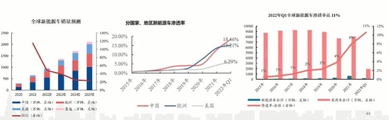 兴业证券张忆东：科创是时代最强音，明年更看好信息科技