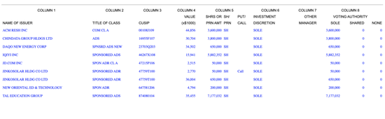 Snow Lake Capital (HK) Ltd的13F文件（来源：SEC）