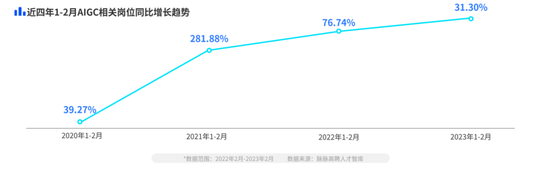 大模型,开始“抢人” 大模型,开始“抢人”