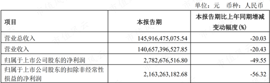 从燃油时代的王者，到新能源时代的青铜，上汽集团：“汽车一哥”能否重振雄风？