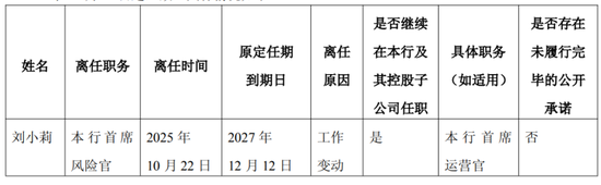 华夏银行公允价值亏了45亿，杨书剑换掉首席风险官