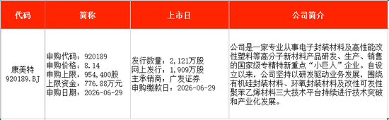 IPO周报｜本周2新股申购，北方华创、中微公司供应商来了