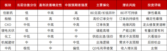 　　（图表来源：妙投制作）