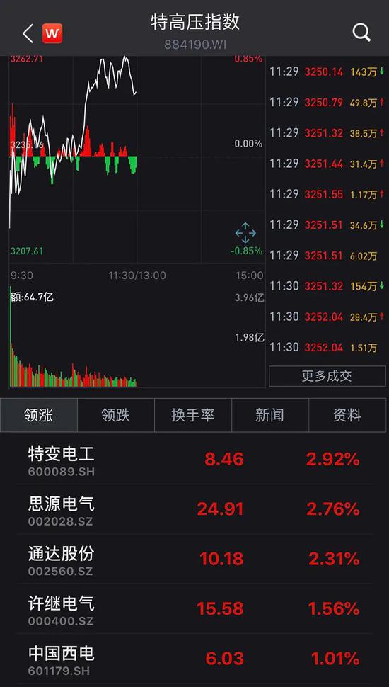 特高压大利好 国网将推动四项大工程核准建设