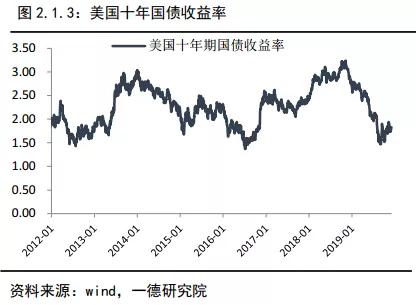 铜2019回顾与2020展望:经济弱周期不变 价格前高后低
