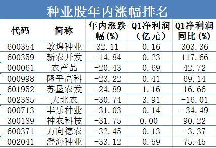 两桶油罕见大涨 这一概念也要火了（名单）