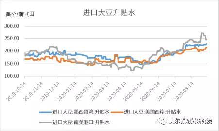 资料来源：wind 美尔雅期货