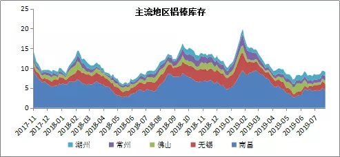 数据来源：一德有色