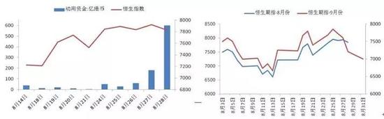 (5)1998年8月31日,港府出台限制卖空等举措,以巩固成果: