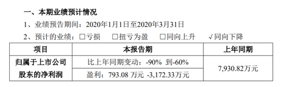 数据来源：华峰超纤2020年度第一季度业绩预告