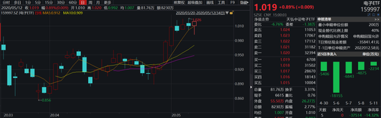 调整到位+国产化加速，硬逻辑的科技股将再度爆发