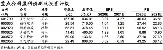 国信证券：7月汽车销量同比增长16.4% 复苏进行时