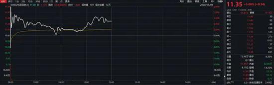 苦熬4年终迎复牌，深深房A上演蹦极跳：低开4.26%再拉升涨停