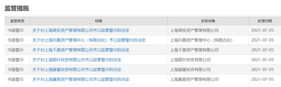 包括银叶投资和嘉恳资产两家百亿私募 上交所首开这项罚单