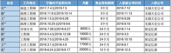 ▲ 制图：郭宇 资料来源：中国裁判文书网