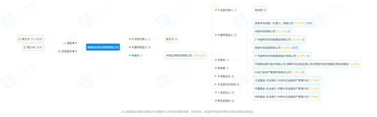 “香饽饽”,中信证券又接手了这家“物业”