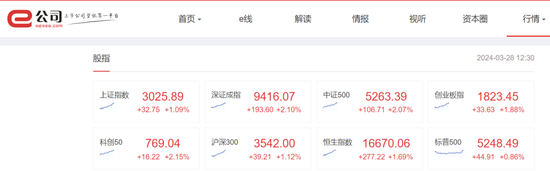 中信股份发布2023年度业绩 归母净利润575.94亿元同比减少11.3%